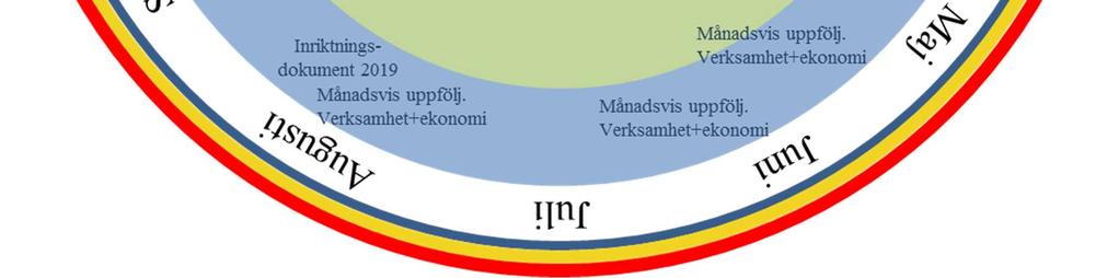 Verksamhetsplan med