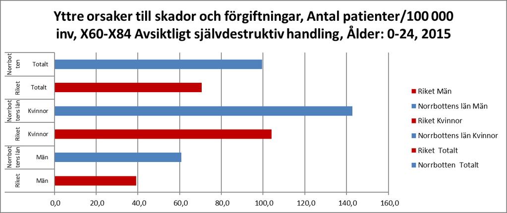 Påbörjade åtgärder och aktiviteter SAM som arbetsmodell SAM-modellen (Samverka, Agera, Motivera) är ett resultat av pilotprojektet SAM som initierats av Region Norrbotten och har pågått under
