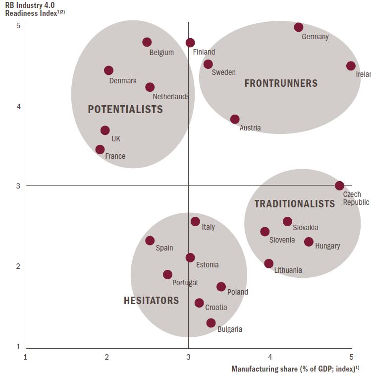 Industry 4.