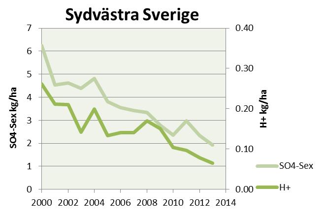 Torup/Hissmossa) av totalt 6 lokaler som ingår i området.