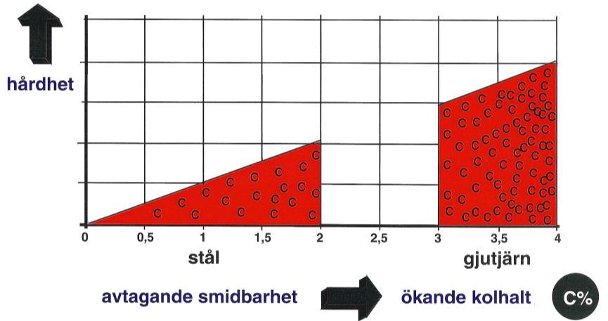 1. HISTORIA, GRUNDLÄGGANDE METALLURGI 1.10. Inledning I föreliggande utbildningsmaterial behandlas processmetallurgin i två kapitel.