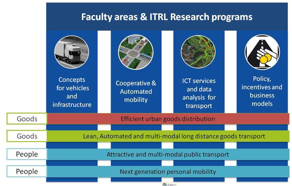 Det strategiska partnerskapsavtalet med KTH - samarbetet exemplet trafik KTH, Scania, Ericsson och staden tvärvetenskaplig