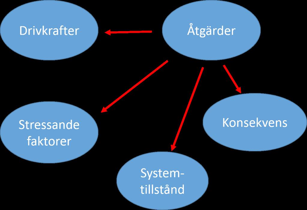 14 RISKANALYS AV SIGNALKRÄFTA I SVERIGE Tabell 1.