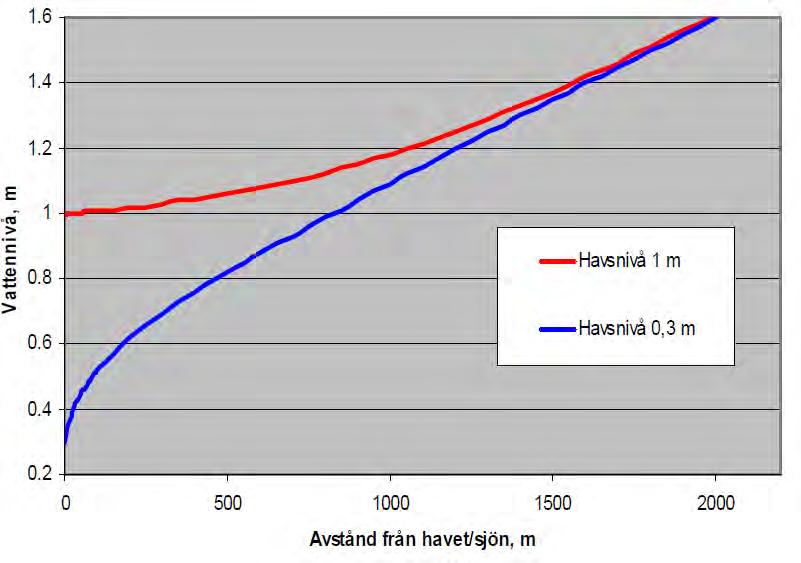 Inverkan