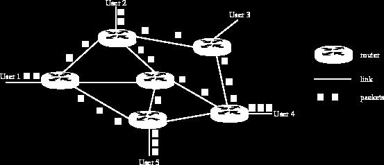 Laborationer Labb 0: GitHub Labb 1: Socketar & Trådar (Chat-system) Labb 2: HTTP-protokollet (Gissa tal) Labb 3: DHTML, JavaScript (Sänka skepp) Labb 4: PHP (Bostadsköp) Labb 5: Node.