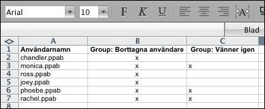 Sida 106/276 Organisationer som har en utpekad "Borttagna-grupp" kan vid import referera till denna grupp, med namn eller ID, och på så vis ta bort förkryssade användare från alla användargrupper
