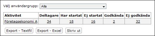 Sida 168/276 Med hjälp av översikten får du en snabb överblick över hur dina aktiviteter används.