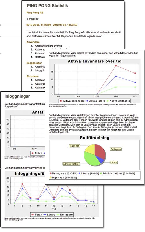 Sida 184/276 Övergripande Här kan du som organisationsadministratör ta fram en samlad rapport över hur systemet används av den egna organisationen.