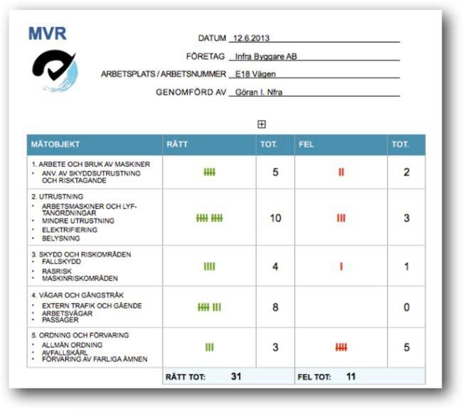 6 Mittauksen toteuttaminen 7 Beräkning av säkerhetsindex När inspektionsrundan är klar och observationerna antecknade räknas de ihop per objekt i de ifrågavarande kolumnerna.