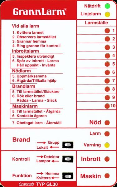 UTRUSTNING I bostaden byggs installationen kring en larmpanel GL30 eller GL30A. Ett lokalt nätverk sammankopplar panelerna i gruppen.