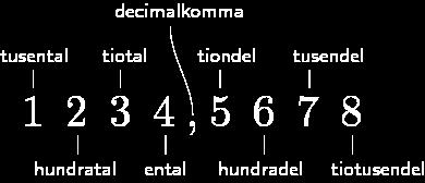 Man får då ett närmevärde (ungefärligt värde) Avrundningsregeln: Om siffran efter avrundningssiffran är 5, 6, 7, 8 eller 9 så avrundas talet uppåt genom att man höjer avrundningssiffran med ett steg,