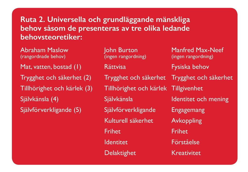 Figur 1. Universella och grundläggande mänskliga behov enligt tre olika behovsteorier. tusjakt, social exkludering, främlingsfientlighet, med mera.