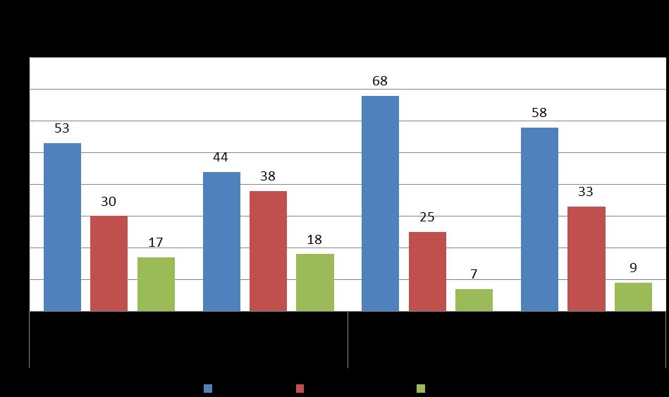 de fyra frågorna som anknyter till neutralisering och stigma 15.