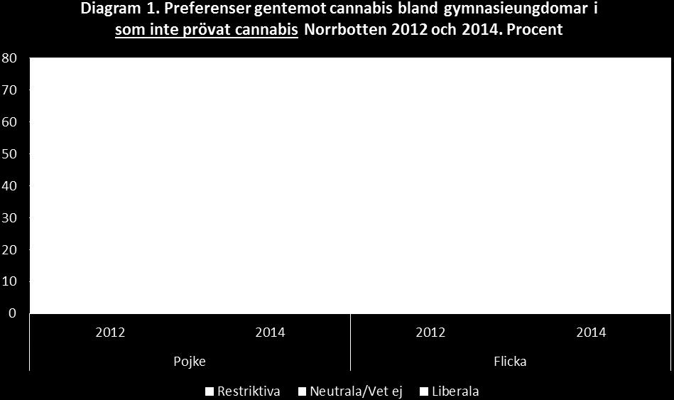 tolerantare attityder gentemot cannabis ( accommodating attitudes to sensible recreational drug use especially by non users ).