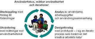 Användarcentrerat arbete Analys Användare, behov, uppgifter, mål Målgrupp Typiska användare (otypiska användare) Behov/krav/uppgifter Definiera Kartlägg Personas Scenarios Användarhistorier Personas