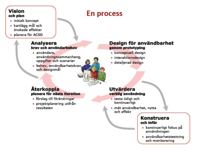 De är en bra hjälp när man prioriterar funktioner och innehåll. Om den föreslagna funktionen inte är användbar förnågon avproduktens personas så bör den troligtvis inte utvecklas.