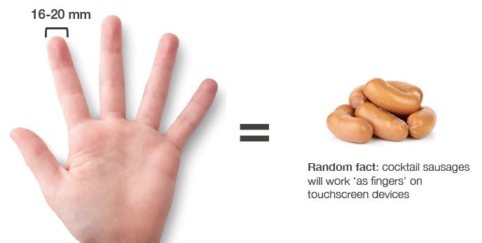 (Jacob Nielsen, http://www.nngroup.com/articles/usability-101-introduction-tousability/) En människas fingertopp är ca 16-20mm.