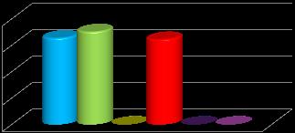RETAIL MAPPING Empty % % % % % % % % % % Empty Lund Kommentar: