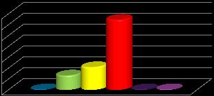 RETAIL MAPPING Electronics Market Comparison % % % % % % % % Electronics Lund Representation: Medelgod representation av butiker inom denna kategori på och.