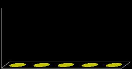 Entertainment Entertainment Entertainment Entertainment Entertainment Entertainment RETAIL MAPPING Entertainment Retail Age Target % % % % % % % % % % Kids - Teens - - Middle - + Kids - Teens - -