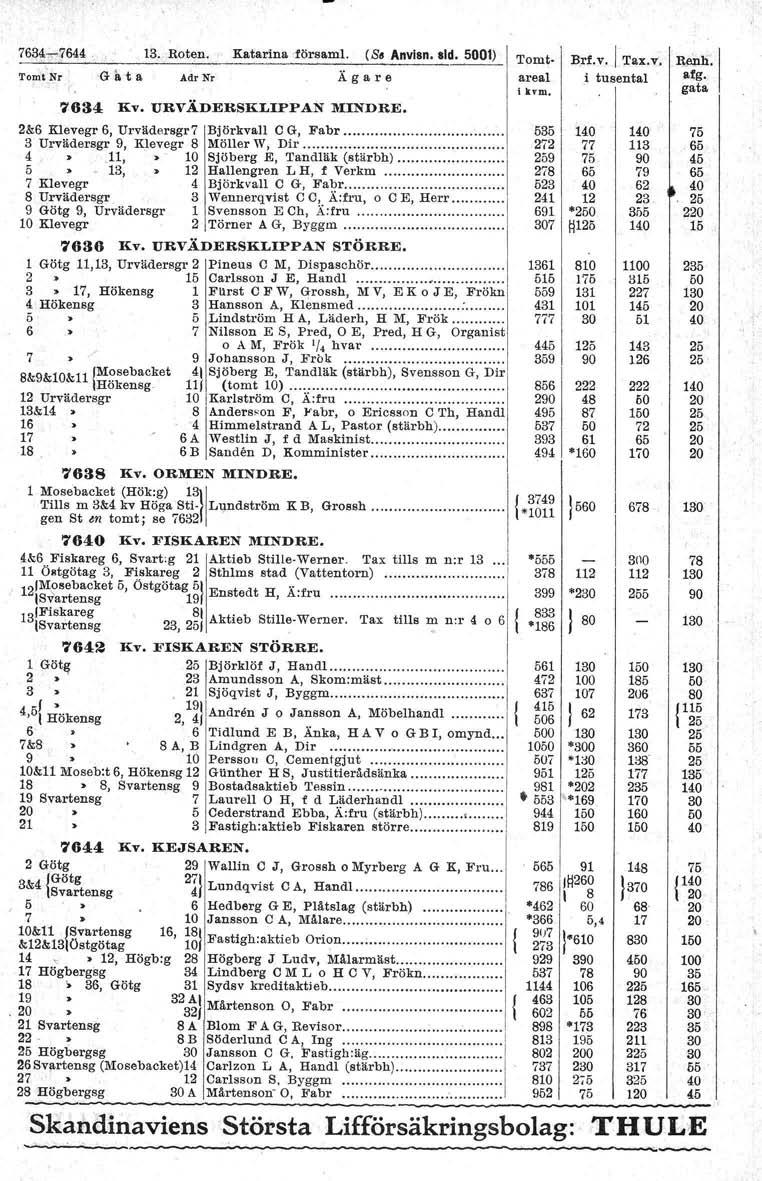 76114-'-7644. 2&6 Klevegr 6, Urvädersgr7 Björkvall OG, Fabr. 3 Urvädersgr 9, Klevegr 8 Möller W, Dir. 4 >,11, Sjöberg E, Tandläk (stärbh). 5 13, 12 Hallengren L H, f Verkm.