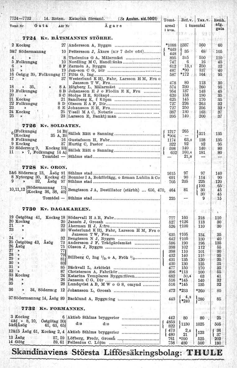 7724:-7732,, To~t Nr /" 7724 liv. BÅTSMANNEN ST.ÖRRE. 2 Kocksg 27 Andersson A, Byggm. 3&7 Södermannag Pettersson J, Åkare (n:r 7 delv ofri). 4. 8 Thelenius G A. Målarrnäst.