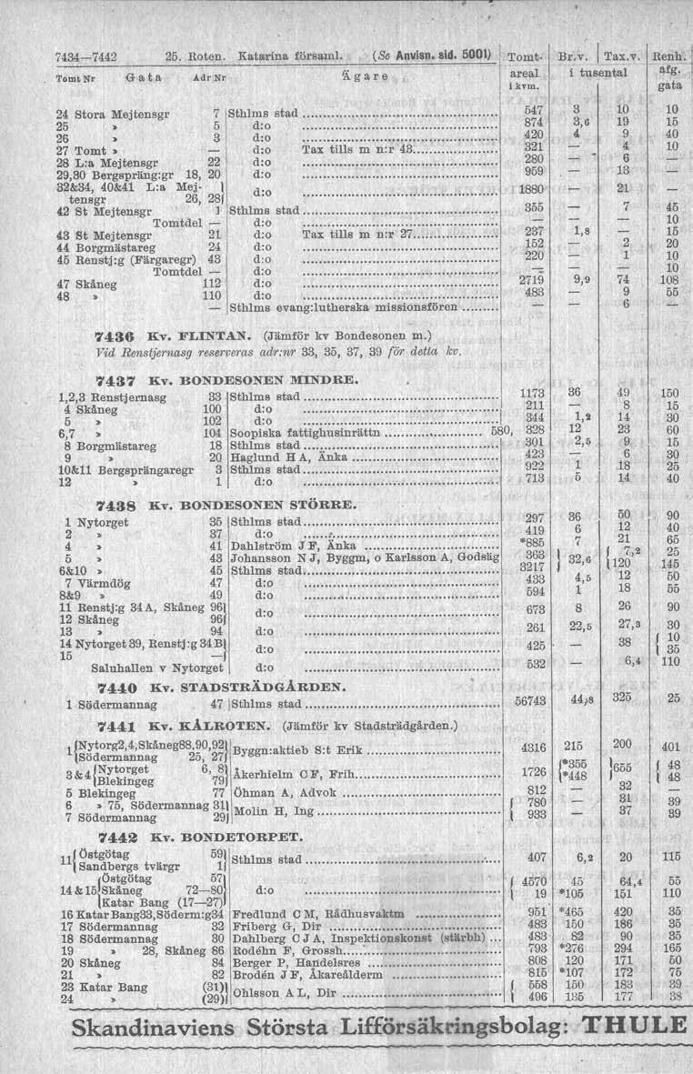 U34-7442. Roten. Katl'rina församl. (Se Anvisn.sid. 01) l Tomt TomtNr G a t a Adr Nr ~ g a. r e areal i kvm. 24 Stora M.jtensgr 7 Sthlms stad.