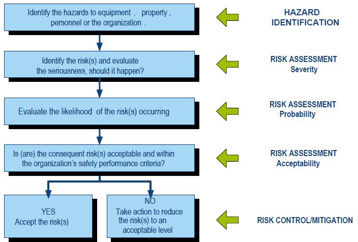Riskhantering Risk Management