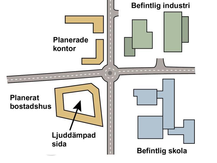 HUR BYGGA HÄLSOSÄKERT VID HÖGRE