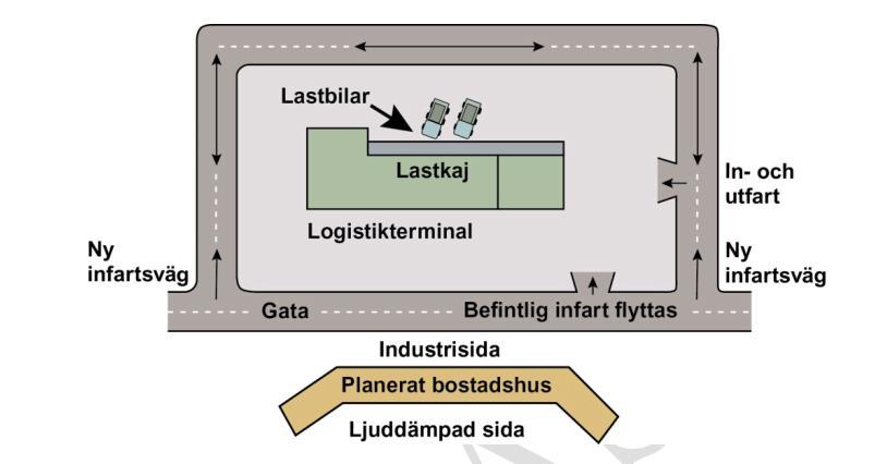 HUR BYGGA HÄLSOSÄKERT VID HÖGRE