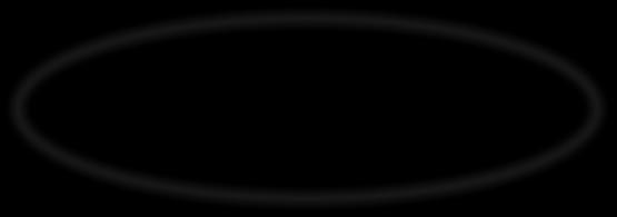 Receptorfamiljer 1. Ligand-aktiverad jonkanal (tidigare benämnd jonkanal-kopplad receptor) Lokalisation Struktur/uppbyggnad 2.