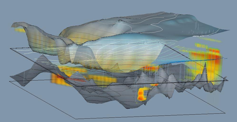 Figur 16: MIP-resultat, 3d-redovisning från öster. I bild ses markytan överst med Örbäckens ravin i förgrunden, sedan järnvägsbanken och därefter andra delen av Örbäckens ravin.