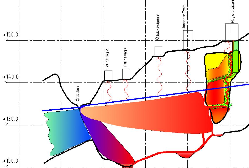 Figur 29: Konceptuell modell: Spridning av löst PCE från bergssprickor i djuphåla.