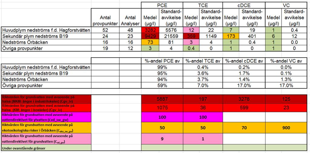 ra04s 2010-12-15 CisDCE knappt 2 % och VC ca 0.1 %.