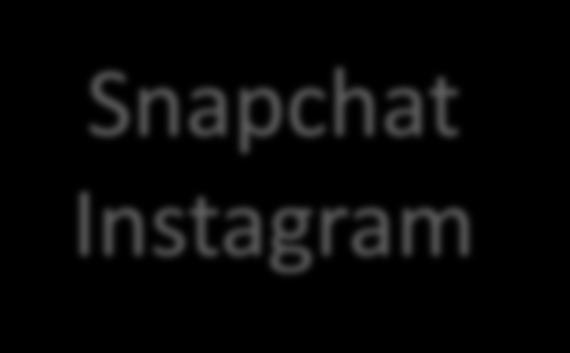 Instagram behagligt Planera resan