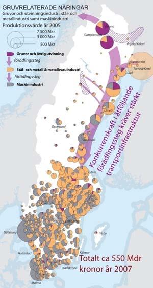 Ungefär 500 mdr kr/år i produktionsvärde för landet som helhet.