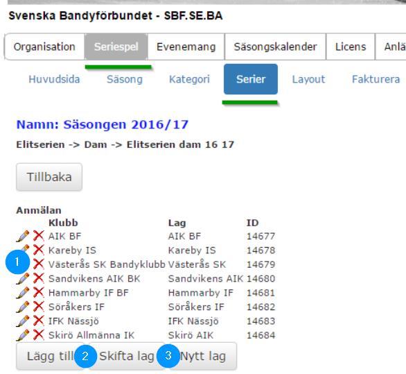 Anmäl/administrera anmälda lag I det här fönstret administreras seriens deltagande lag Här kan man lägga till/ta bort och skifta plats på lag 1)