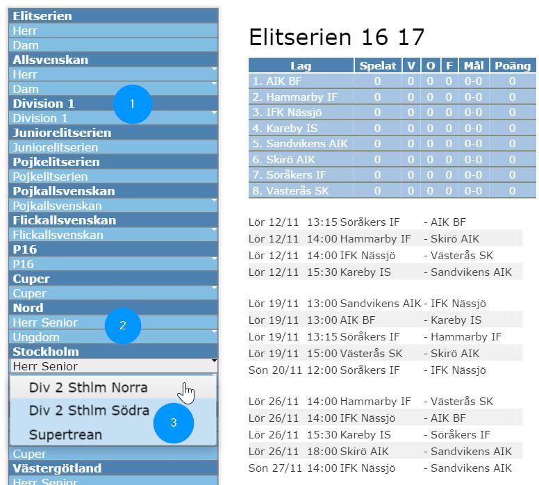 Seriestruktur Seriestrukturen bygger på olika kategorier och nivåer.