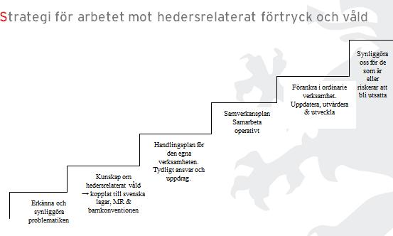 Ett av dessa regeringsuppdrag var att testa vägledningen Våga göra skillnad i sex pilotkommuner.