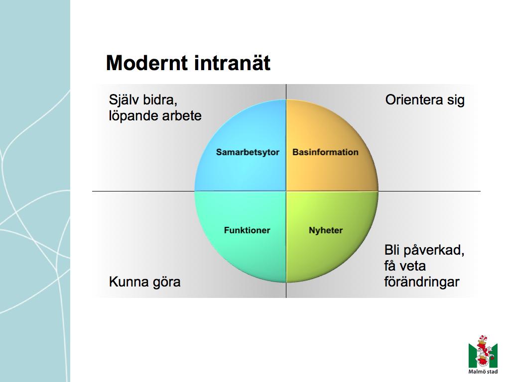 4. Intranätets innehåll Intranätet ska ge stöd till de anställda och effektivisera arbetet.