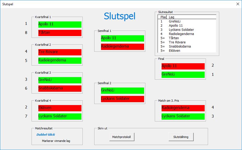 Exportera Slutresultatet till extern Excel-fil 6.