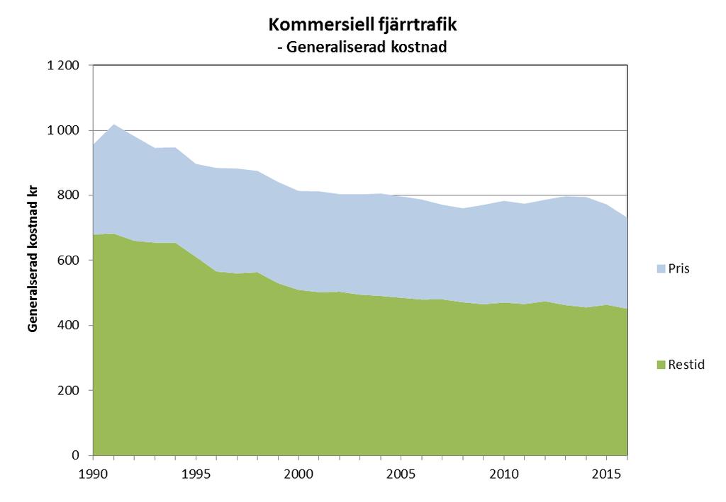 trafikslag och är således inte unikt för järnvägsresor.