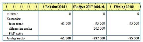 62300 Europeiska Unionen - EJFLU, 2014-2020 (R-EU) Föreslås en inkomst om 3.018.000 euro 