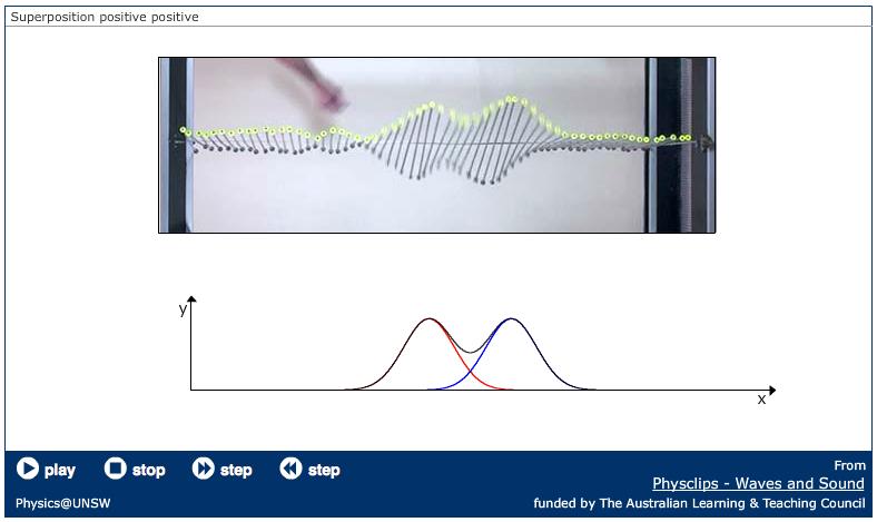 13 http://www.animations.physics.unsw.edu.