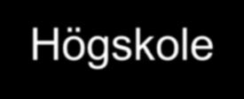 Prognoser över tillgång och efterfrågan