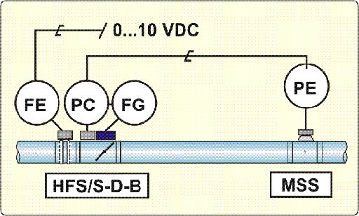 Alla Halton HFS-modeller är försedda med tryckstyrningsenhet Belimo VRP-STP och motor NM24A-V (CU=EP).