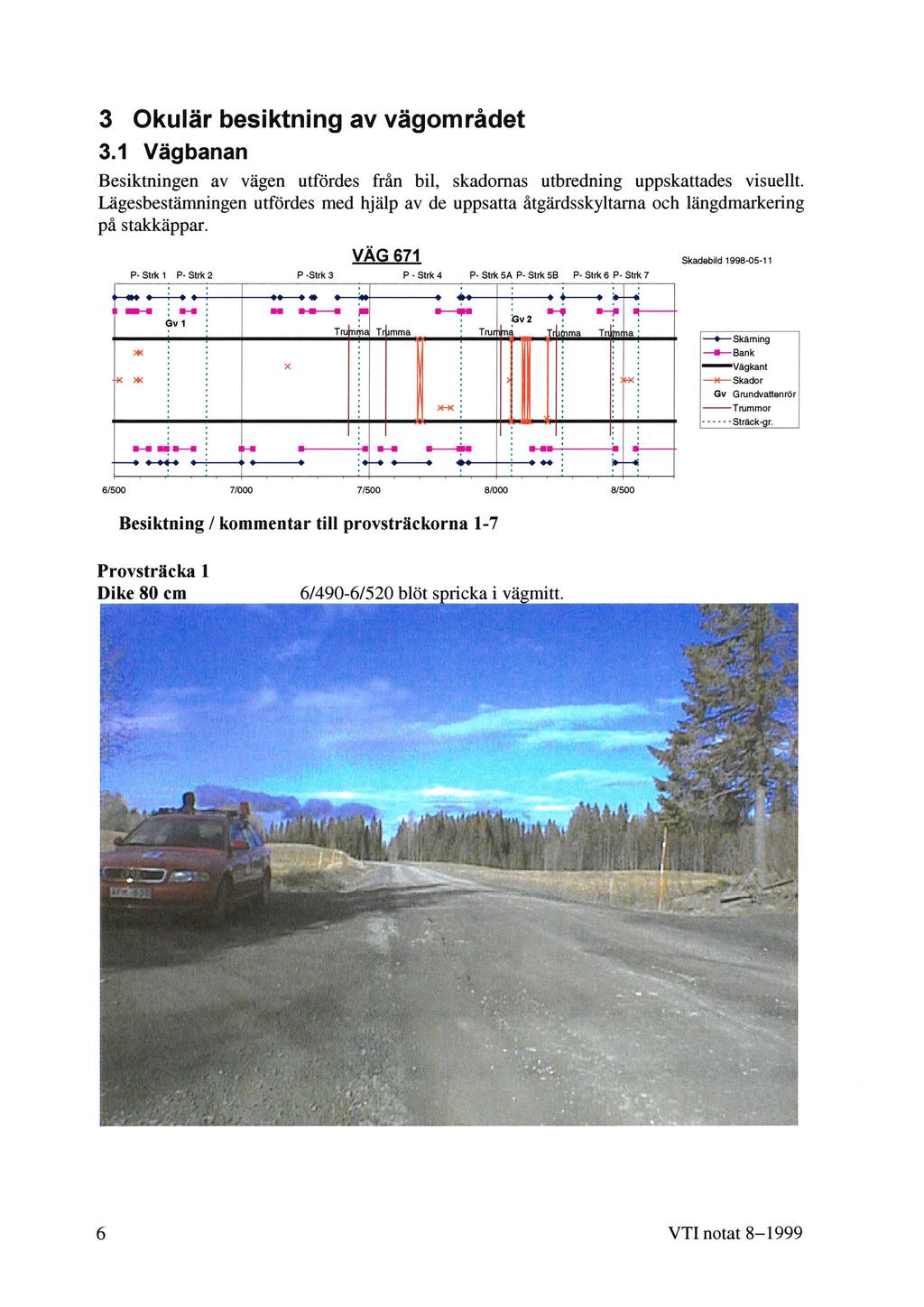 3 Okulär besiktning av vägområdet 3.1 Vägbanan Besiktningen av vägen utfördes från bil, skadornas utbredning uppskattades visuellt.