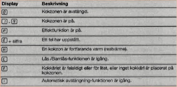 FÖNSTER INDUKTIONSHÄLL DINA FÖNSTER DIN INDUKTIONSHÄLL ÖPPNING BESKRIVNING AV HÄLL BESKRIVNING AV KONTROLLPANEL 1. Tryck in knapparna i över och underkant handtag. 1. 1. VÄDRINGSLÄGE Obs! 2.