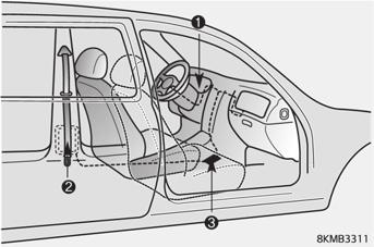 Om systemet känner av överdriven spännkraft i förarens eller passagerarens säkerhetsbälte släpper belastningsbegränsningen i bältessträckaren en del av kraften på säkerhetsbältet.