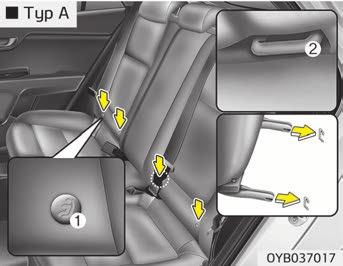 ISOFIX-fästen och överrem (ISOFIX-fästsystem) för barn ISOFIX-systemet håller bilbarnstolar på plats under färd och vid en eventuell olycka.